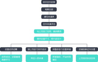 萌鮮森加盟指南 加盟方式、費用及無憂加盟網介紹