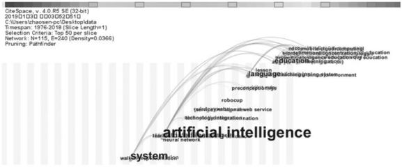 美國(guó)“教育中的人工智能”研究 回溯、評(píng)析與軟件開(kāi)發(fā)實(shí)踐